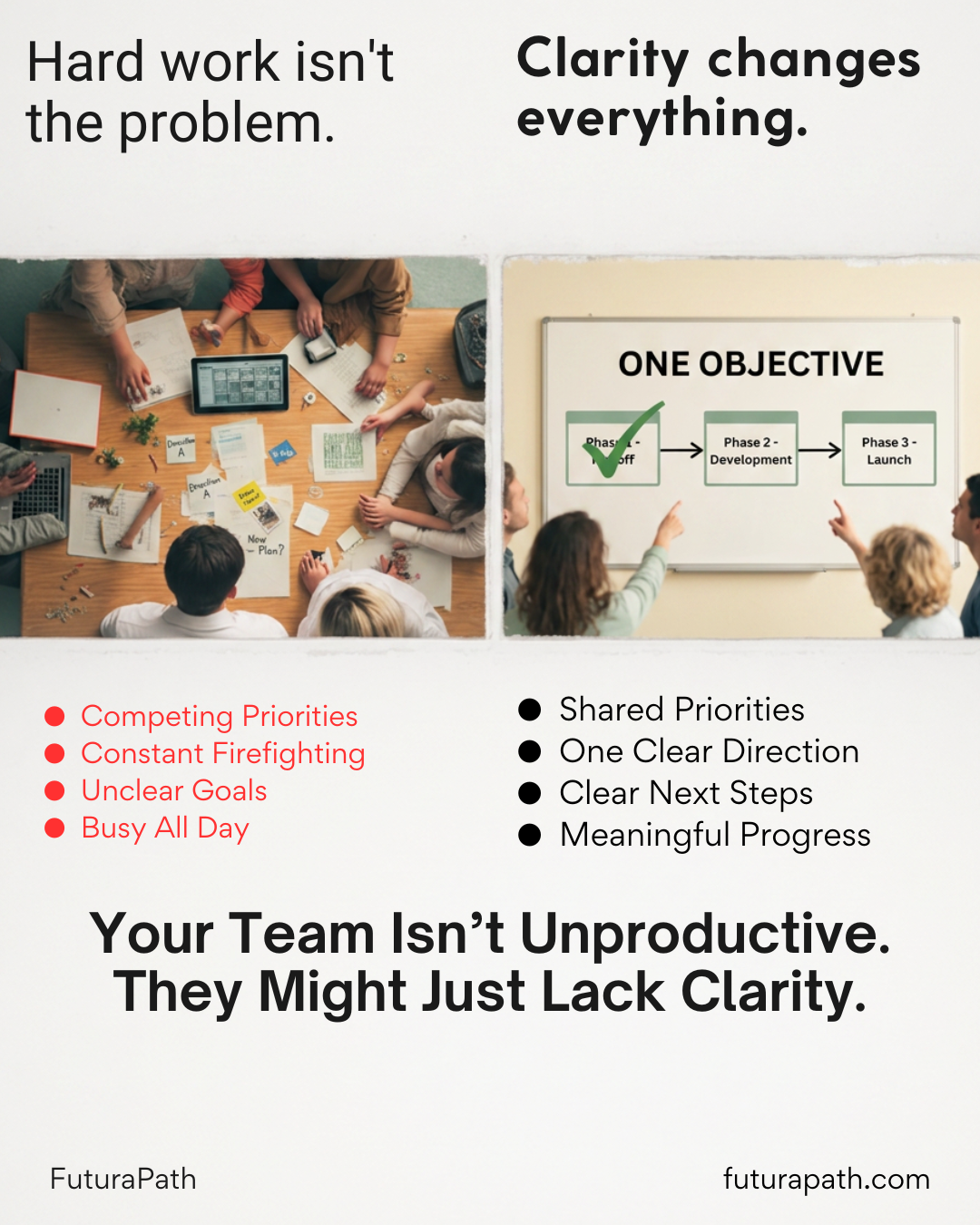Team productivity improves when competing priorities are replaced with one clear objective and shared direction.